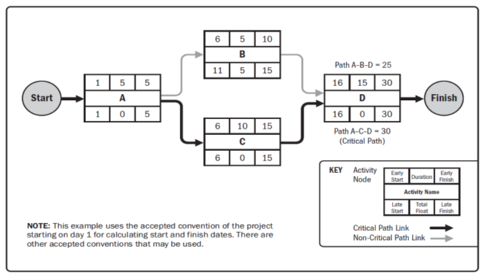 Solved Q3. Elaborate on the following diagrams and graphs: | Chegg.com