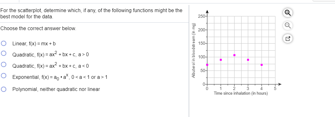 Solved For the scatterplot, determine which, if any, of the | Chegg.com