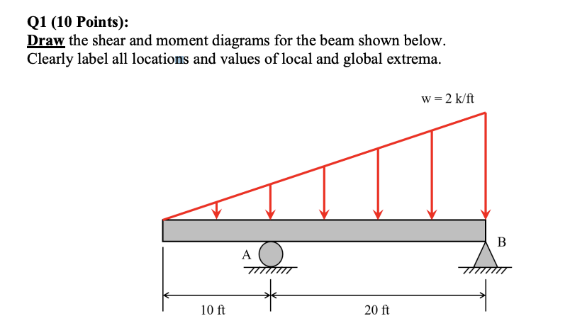 Solved Q1 (10 Points): Draw The Shear And Moment Diagrams 