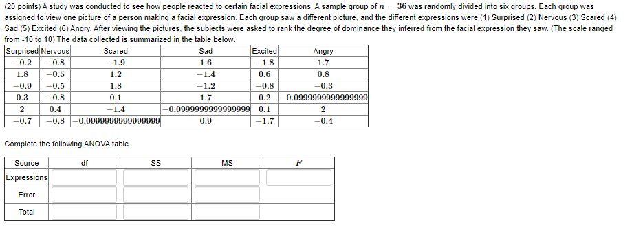 Solved (20 points) A study was conducted to see how people | Chegg.com