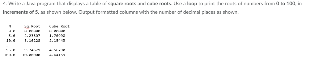Solved 4. Write a Java program that displays a table of | Chegg.com