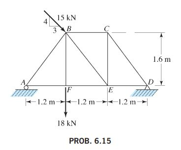 Solved 6.1 through 6.16 Using the method of joints, | Chegg.com