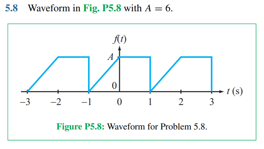 Solved 5.8 Waveform in Fig. P5.8 with A = 6. f(t) А 0 + t(s) | Chegg.com