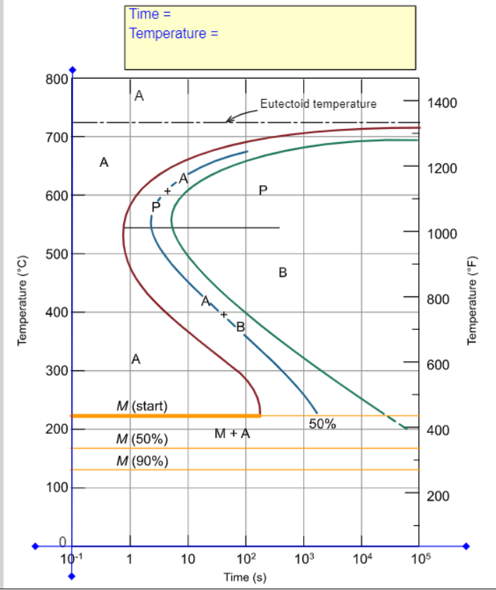 Solved Using the Animated Figure 10.23, the isothermal | Chegg.com