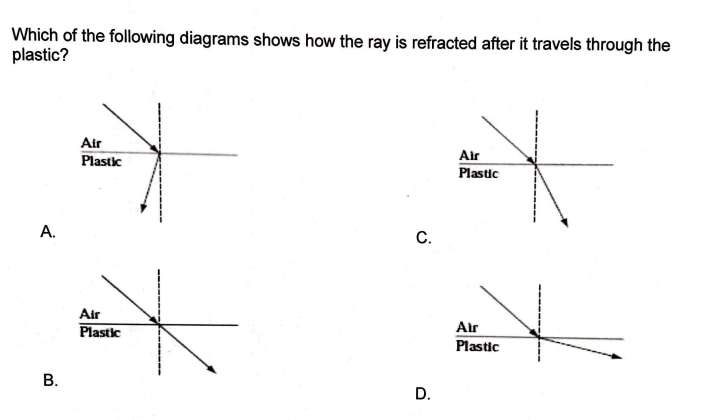 Solved 30. The diagram below shows a light ray striking the | Chegg.com