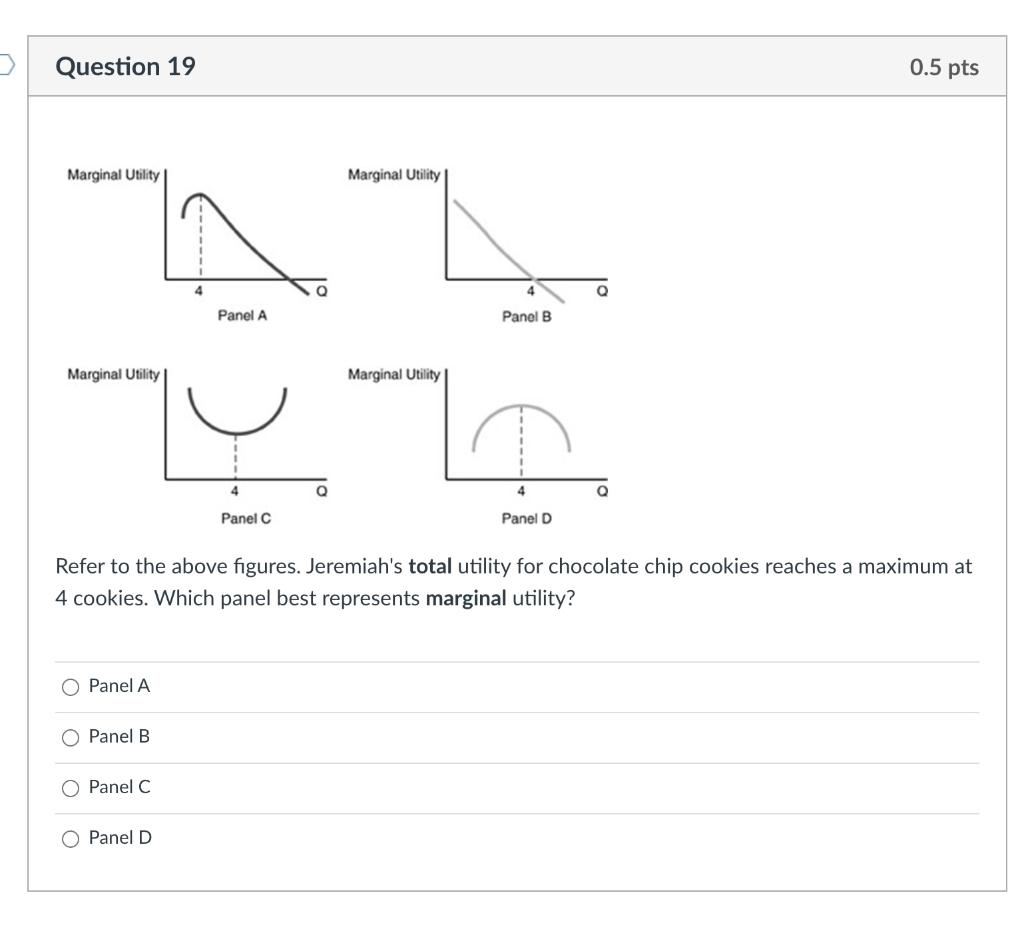 Solved Question 19 0.5 pts Marginal Utility Marginal Utility | Chegg.com