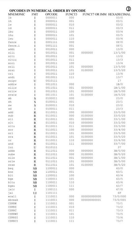 Solved The questions are at the top and I have attached the | Chegg.com