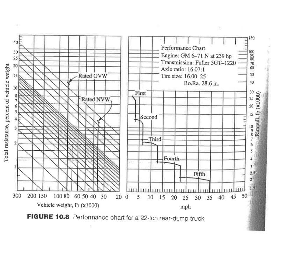 Dump Truck Size Chart A Visual Reference of Charts Chart Master