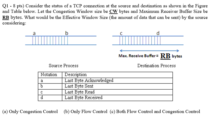 Solved Q1 - 8 pts) Consider the status of a TCP connection | Chegg.com