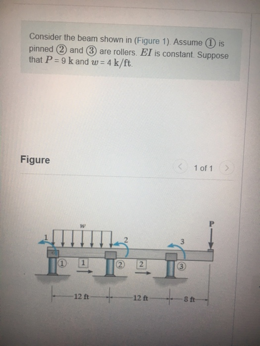 Solved Consider The Beam Shown In Figure 1. Assume 1 Is | Chegg.com