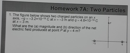 Solved Homework 7A: Two Particles 1. The figure below shows | Chegg.com