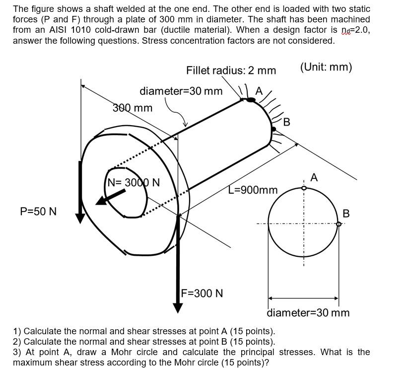 Solved The figure shows a shaft welded at the one end. The