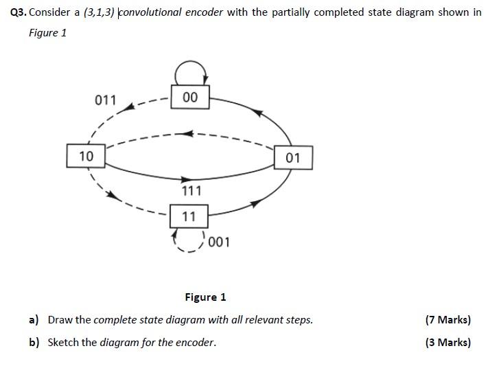 Solved Q3. Consider a (3,1,3) ſconvolutional encoder with | Chegg.com