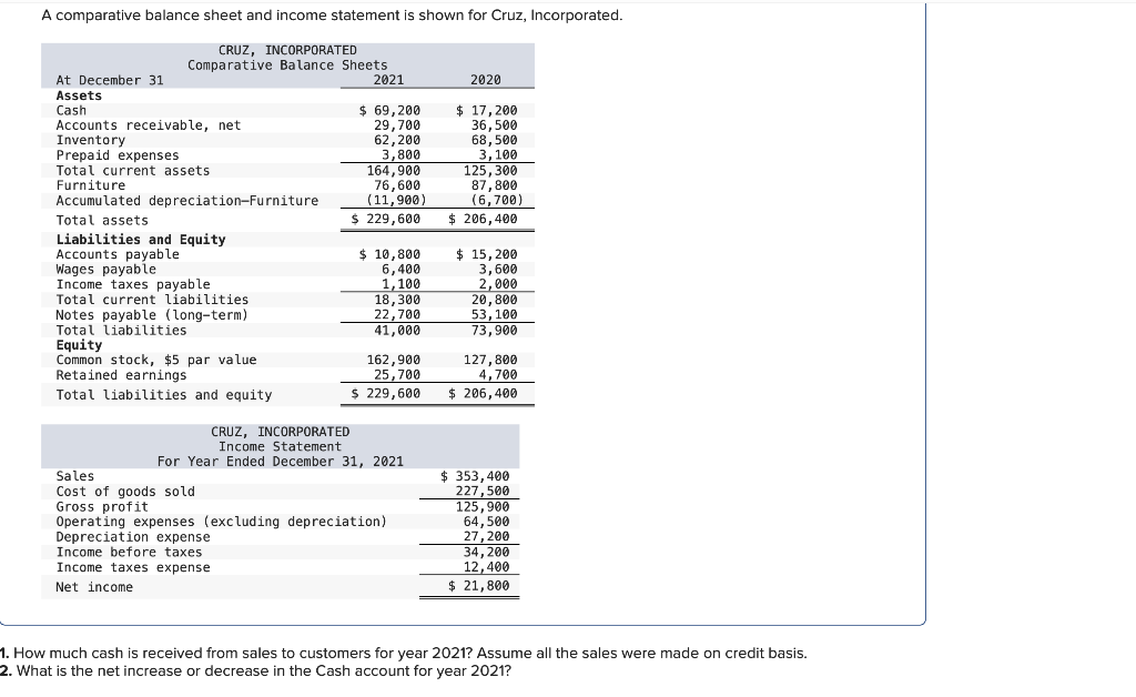 Solved A Comparative Balance Sheet And Income Statement Is 9582