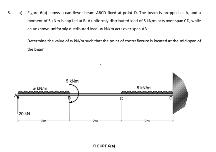 Solved 6. A) Figure 6(a) Shows A Cantilever Beam ABCD Fixed | Chegg.com