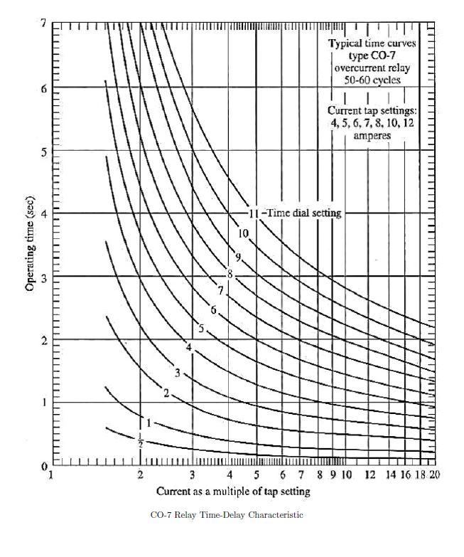 Solved The Radial Power System Shown In The Diagram Below Is 