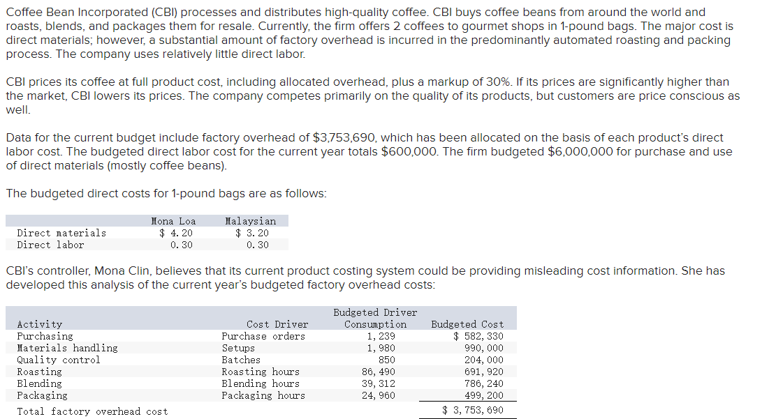 Solved Coffee Bean Incorporated (CBI) processes and
