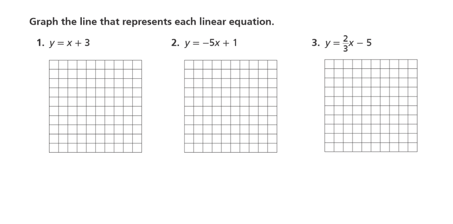 Solved Graph the line that represents each linear equation. | Chegg.com