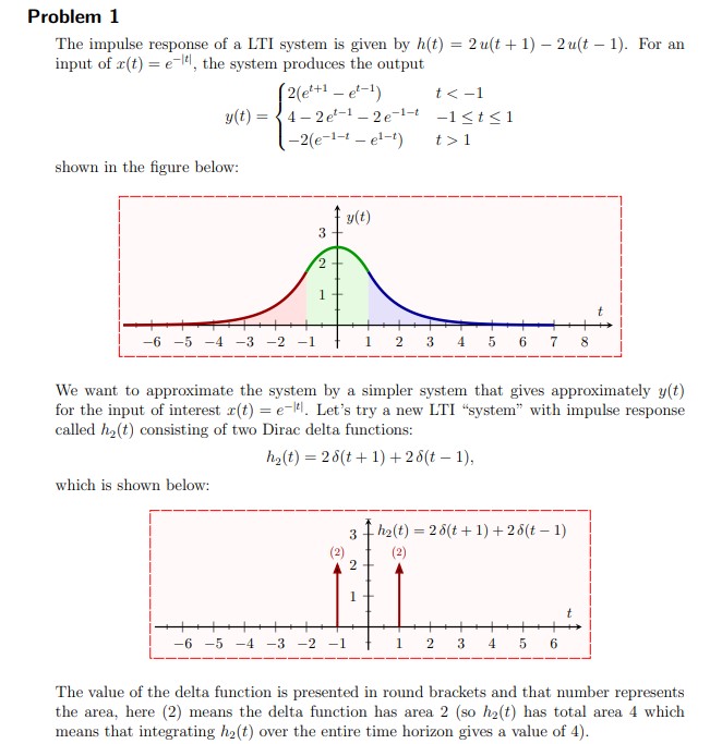 Solved The impulse response of a LTI system is given by | Chegg.com