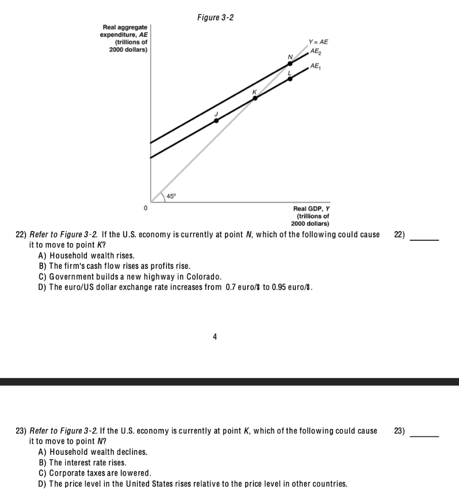 Solved 22) Refer to Figure 3-2. If the U.S. economy is | Chegg.com