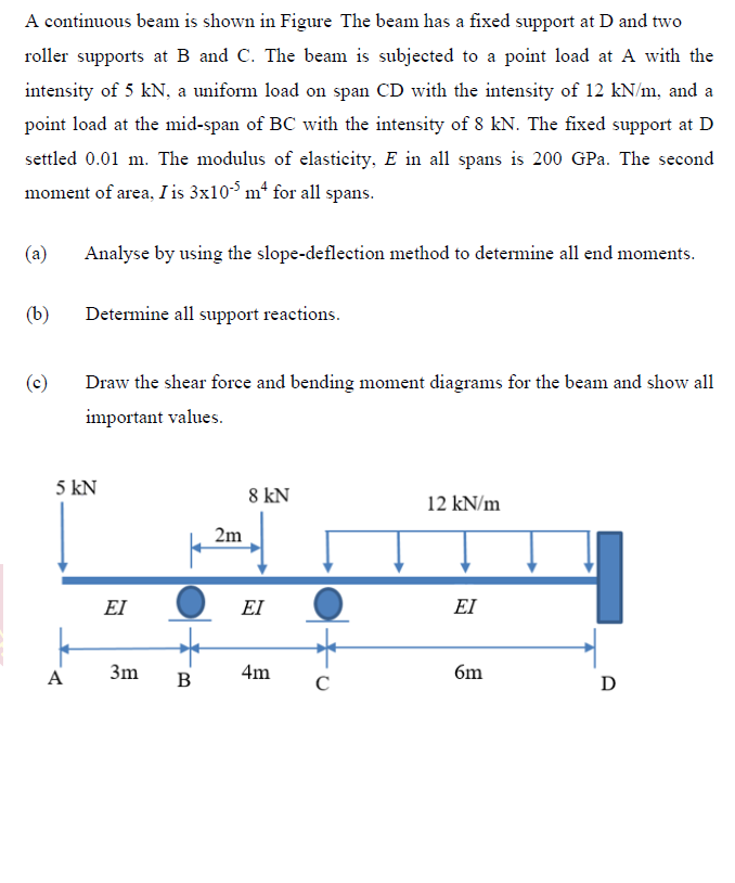 Solved A Continuous Beam Is Shown In Figure The Beam Has A | Chegg.com