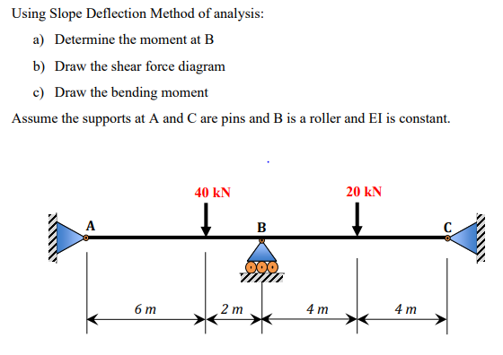 Solved Using Slope Deflection Method of analysis: a) | Chegg.com