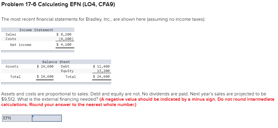 Solved Problem 17-6 Calculating EFN (LO4, CFA9) The most | Chegg.com