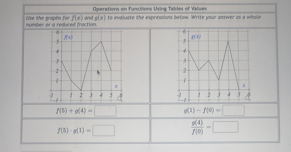 Solved Operations on Functions Using Tables of Values Use | Chegg.com