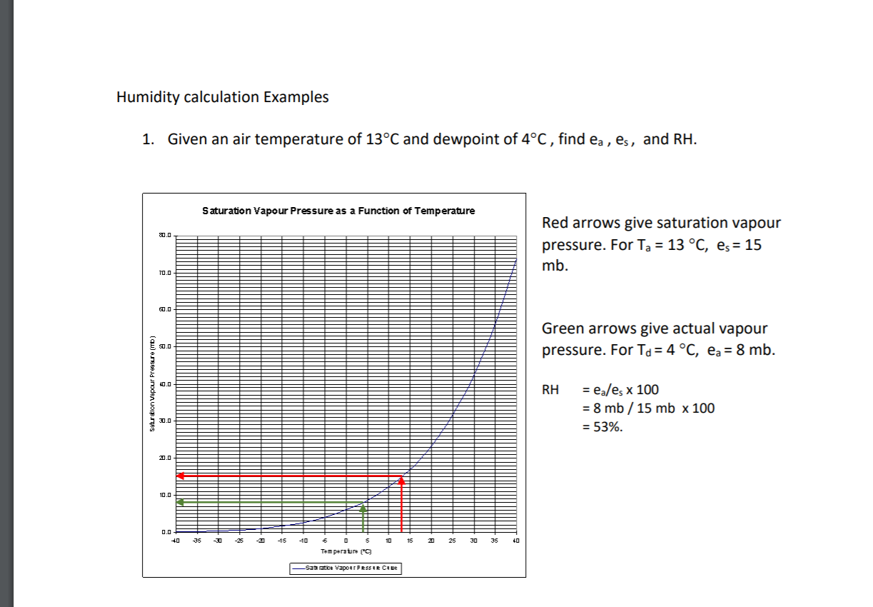 Solved Humidity calculation Examples 1. Given an air