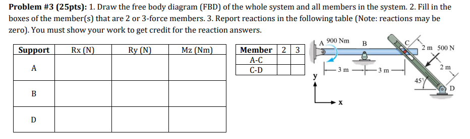 Solved Problem \#2 (25pts): 1 . Draw the free body diagram | Chegg.com