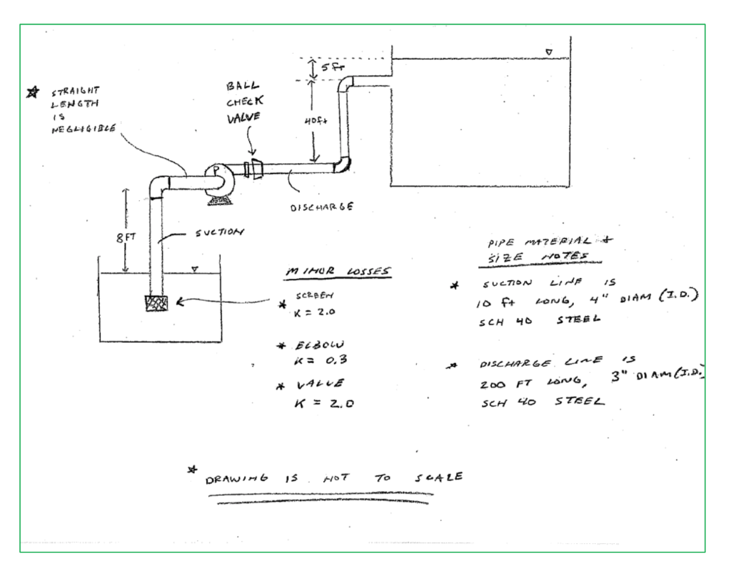 The pump in the system shown below delivers Q = 200 | Chegg.com