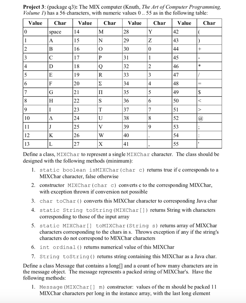 Project 3: (package q3): The MIX computer (Knuth, The | Chegg.com