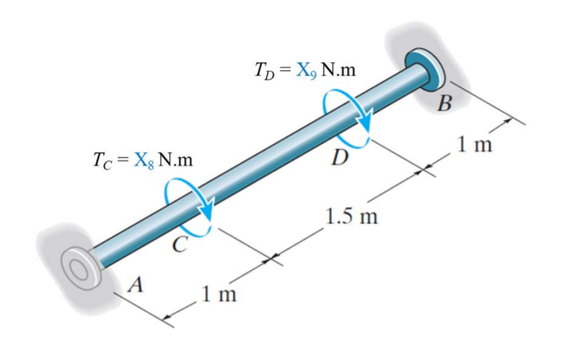 Solved The steel shaft has a diameter of 50 mm and is fixed | Chegg.com