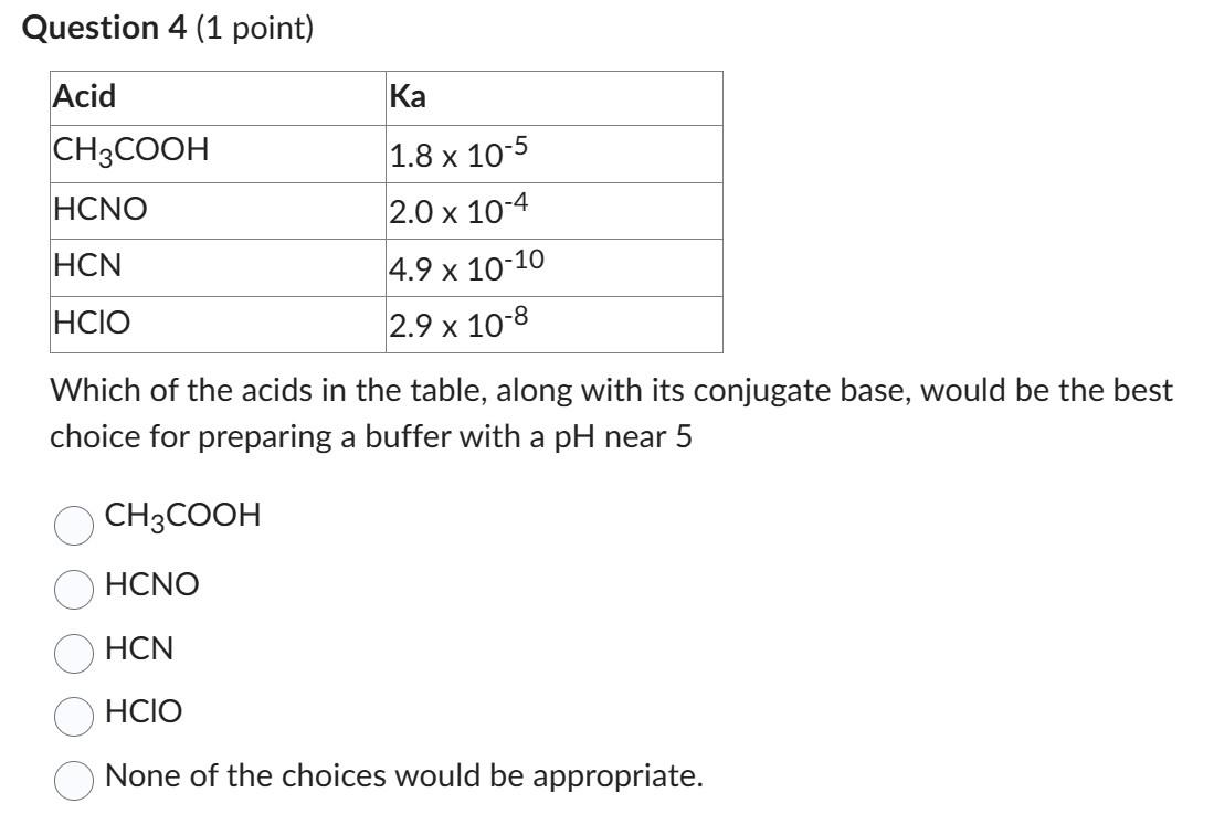 Solved Question 4 (1 point) Which of the acids in the table, | Chegg.com