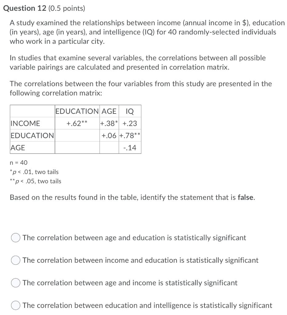 Solved Question 12 (0.5 points) A study examined the | Chegg.com
