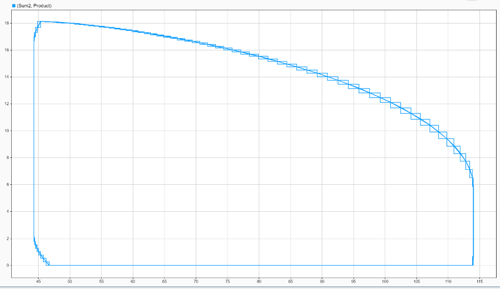 Explain why the following PV loop would have the | Chegg.com