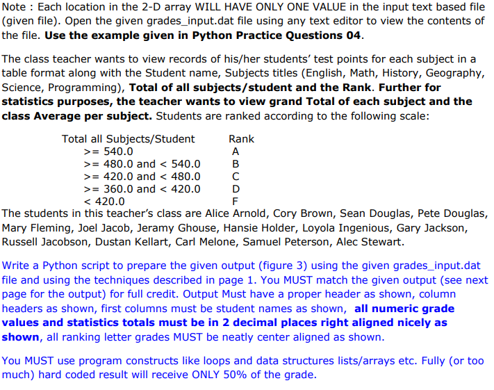 Solved A high school teacher maintains all test scores of | Chegg.com