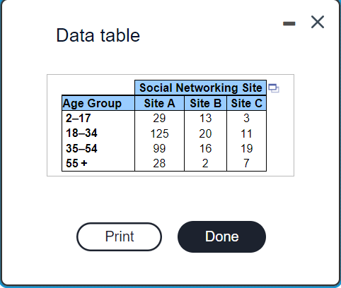 Solved These data are presented in the following table along | Chegg.com