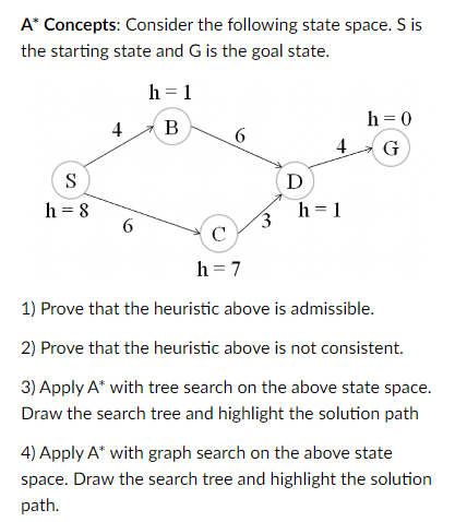 Solved A∗ Concepts: Consider The Following State Space. S Is | Chegg.com