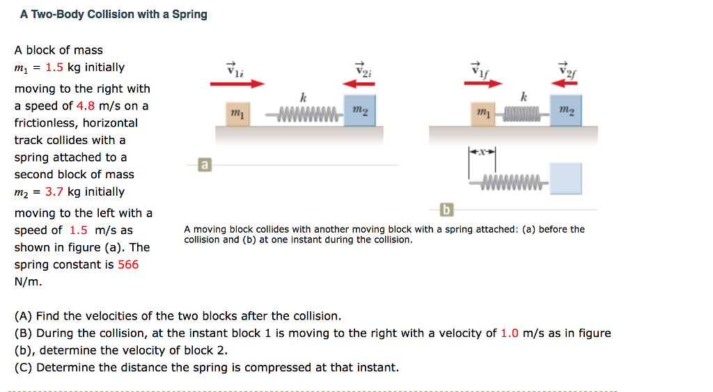 Solved A TwoBody Collision with a Spring A block of mass