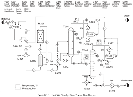 Solved Draw a P&ID diagram for T-101 (Including condenser, | Chegg.com