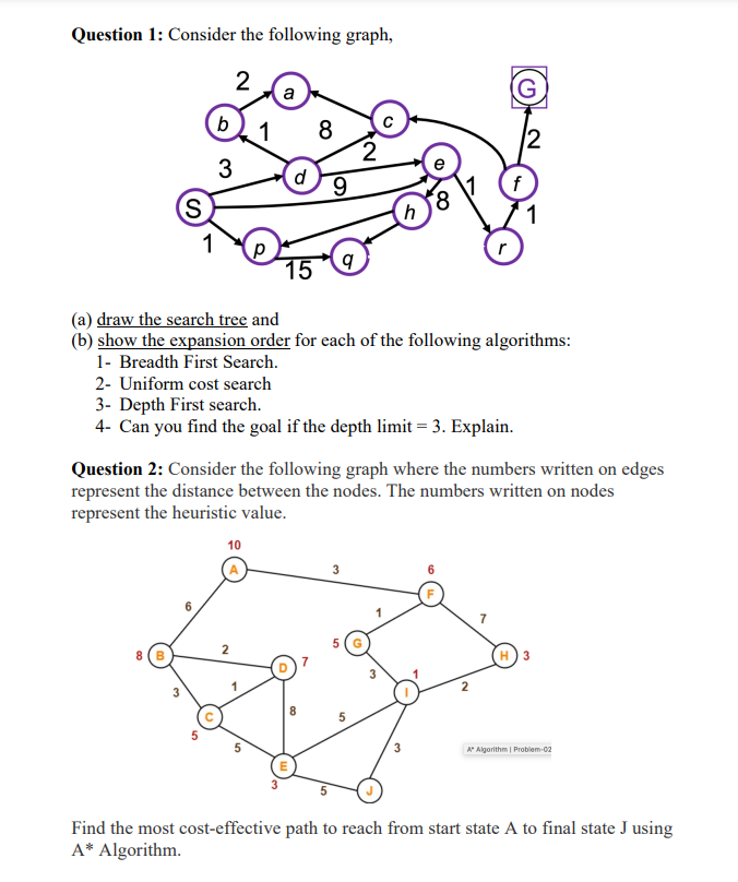 Question 1: Consider the following graph, (a) draw | Chegg.com