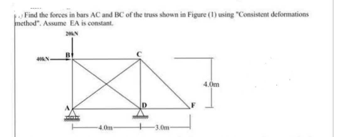 Solved Find the forces in bars AC and BC of the truss shown | Chegg.com