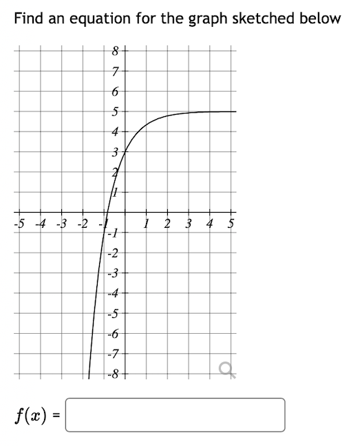 Solved The graph below shows a transformation of y = 2* 5+ 4 | Chegg.com