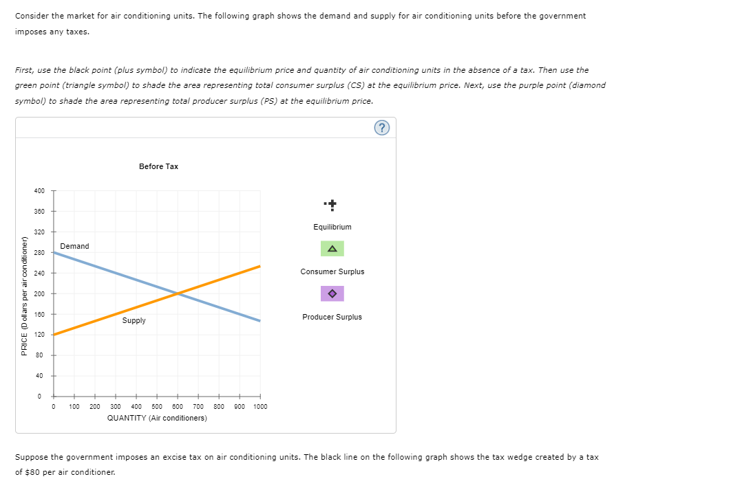 solved-consider-the-market-for-air-conditioning-units-the-chegg