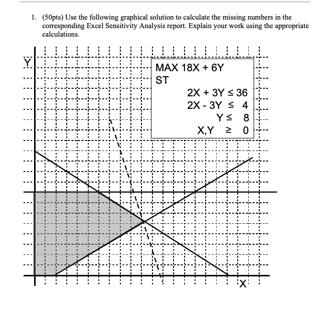 Solved 1. (50pts) Use the following graphical solution to | Chegg.com