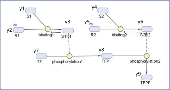 PLS HELP! Draw XOR pathway diagram and write | Chegg.com