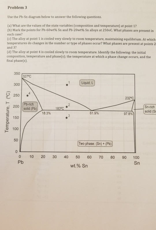 Solved Problem 3 Use the Pb-Sn diagram below to answer the | Chegg.com
