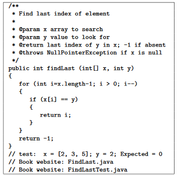 Solved Below Is A Faulty Programs. It Includes Test Inputs 