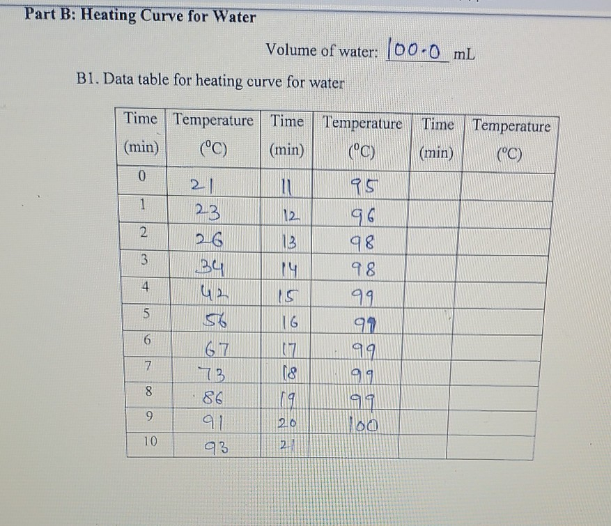 Part B Heating Curve for Water Volume of water